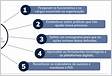 Como fazer um PDI Passo a Passo para Implantá-lo em sua Empresa